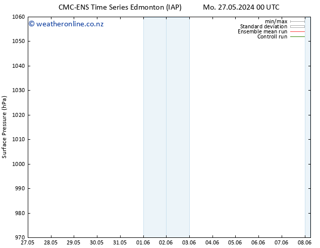 Surface pressure CMC TS Tu 28.05.2024 00 UTC