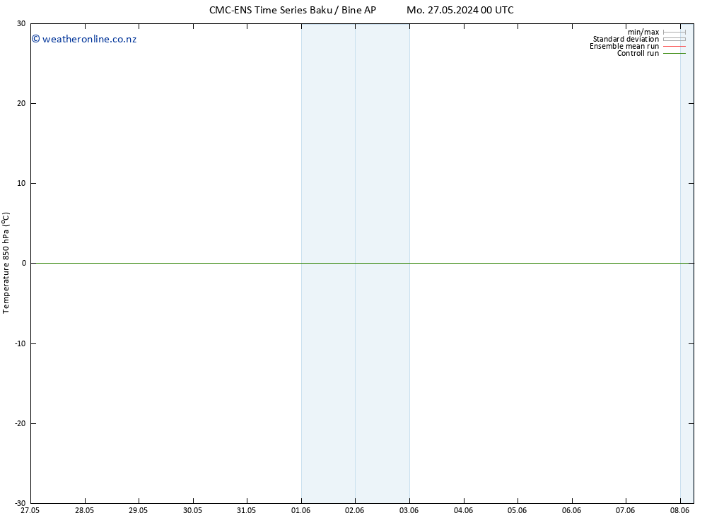 Temp. 850 hPa CMC TS Fr 31.05.2024 00 UTC