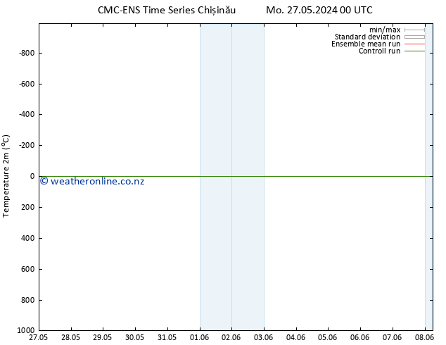 Temperature (2m) CMC TS Mo 27.05.2024 06 UTC