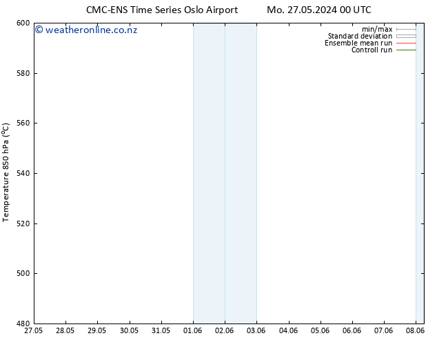 Height 500 hPa CMC TS Tu 04.06.2024 12 UTC