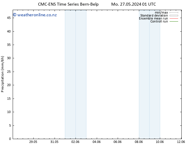 Precipitation CMC TS Mo 27.05.2024 13 UTC