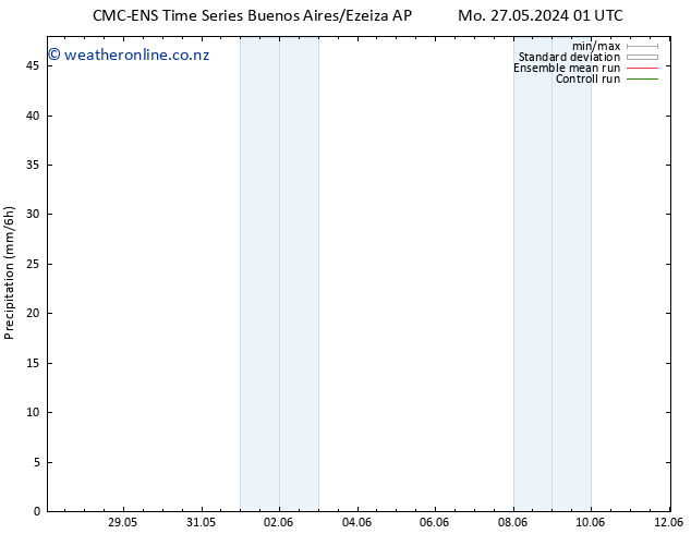 Precipitation CMC TS Tu 04.06.2024 01 UTC