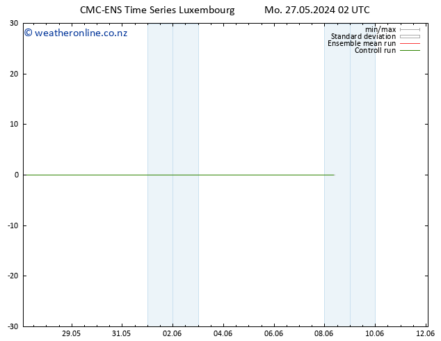 Height 500 hPa CMC TS Mo 27.05.2024 08 UTC