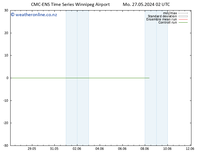 Height 500 hPa CMC TS Tu 28.05.2024 02 UTC