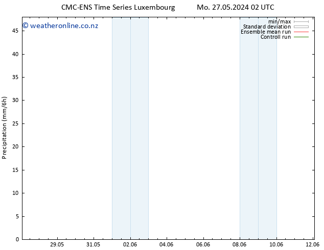 Precipitation CMC TS Tu 28.05.2024 02 UTC