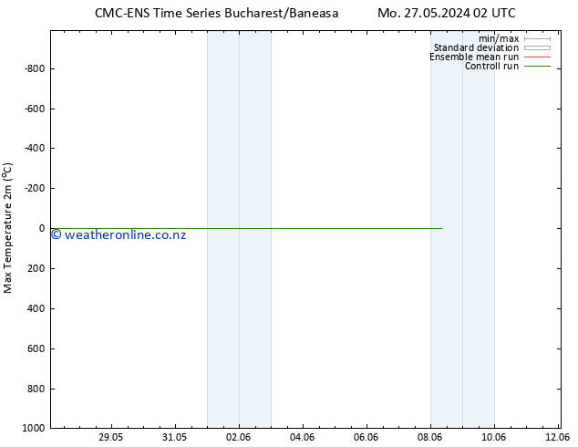 Temperature High (2m) CMC TS Tu 28.05.2024 20 UTC