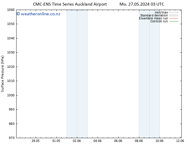 Surface pressure CMC TS Sa 08.06.2024 09 UTC