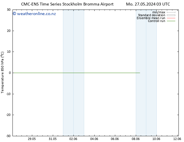 Temp. 850 hPa CMC TS Fr 31.05.2024 15 UTC