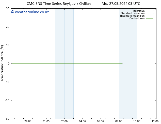 Temp. 850 hPa CMC TS Sa 08.06.2024 09 UTC