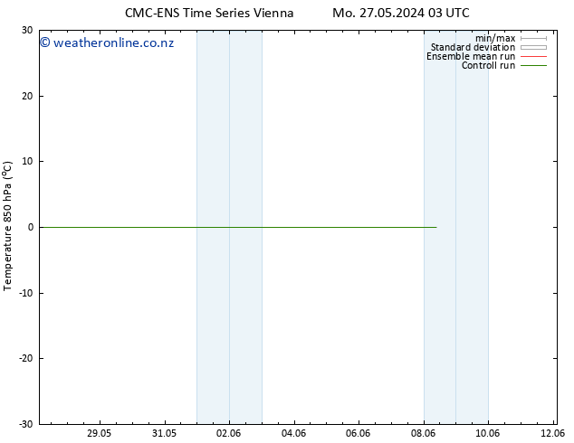 Temp. 850 hPa CMC TS Mo 27.05.2024 09 UTC