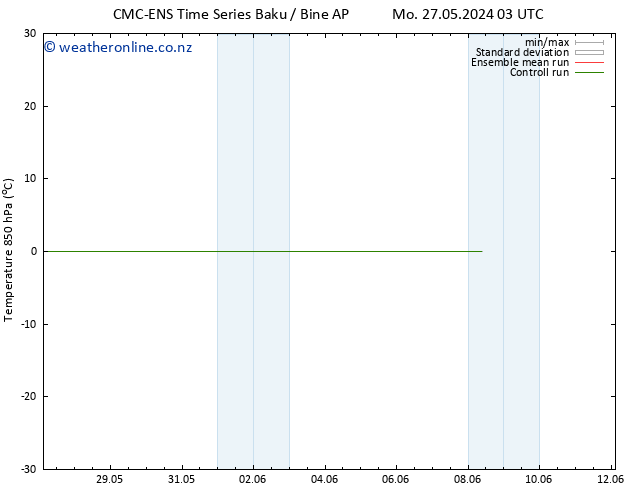 Temp. 850 hPa CMC TS Fr 31.05.2024 21 UTC