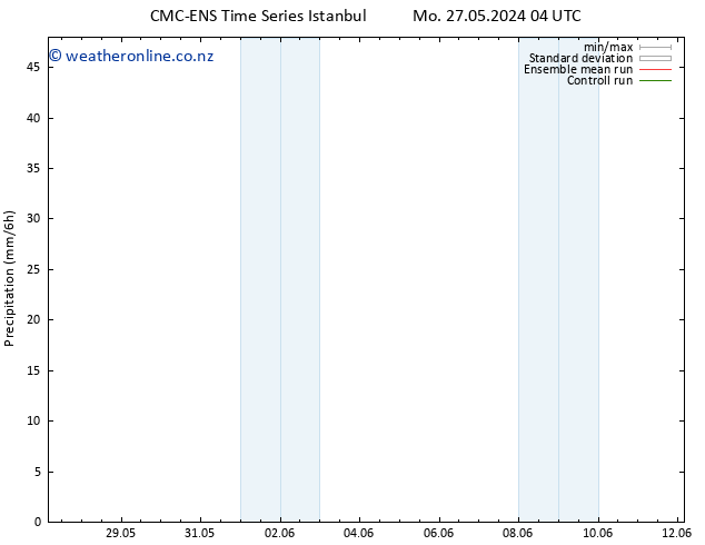 Precipitation CMC TS Mo 27.05.2024 10 UTC
