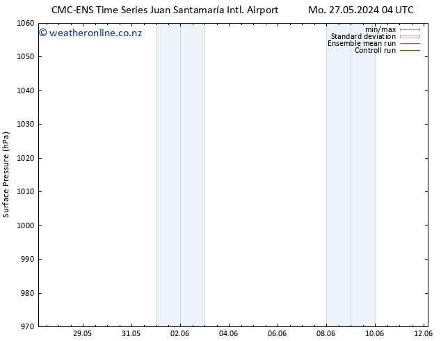 Surface pressure CMC TS Th 30.05.2024 04 UTC