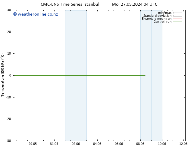 Temp. 850 hPa CMC TS Sa 08.06.2024 10 UTC