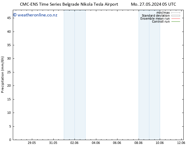 Precipitation CMC TS Tu 28.05.2024 05 UTC