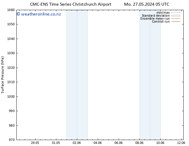 Surface pressure CMC TS Mo 27.05.2024 11 UTC