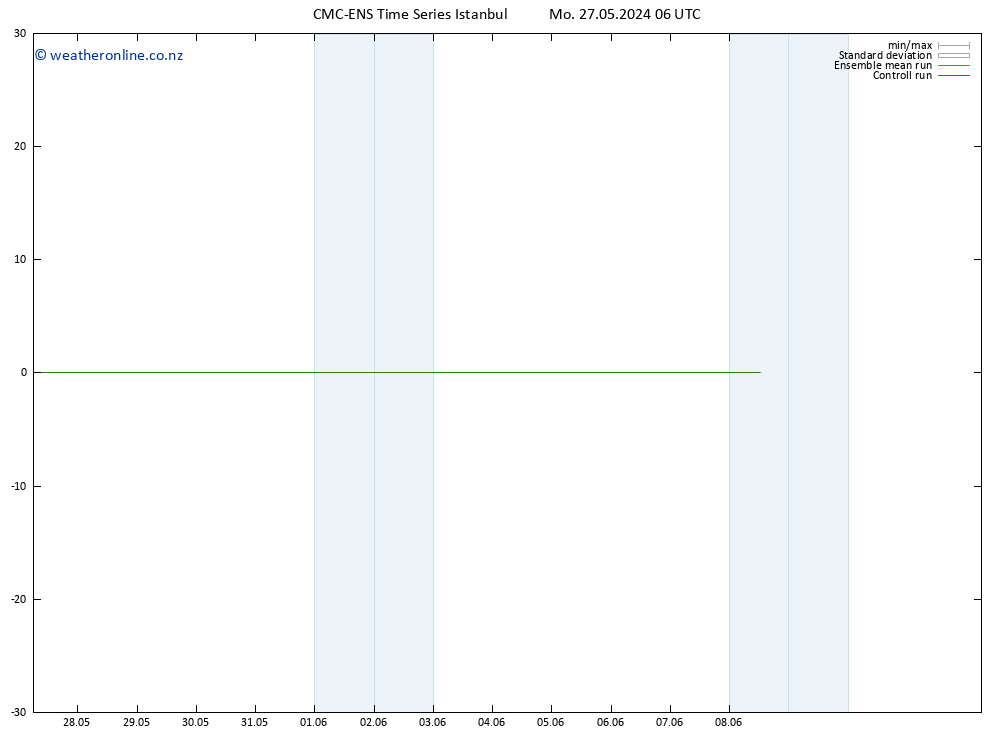 Height 500 hPa CMC TS Mo 27.05.2024 06 UTC