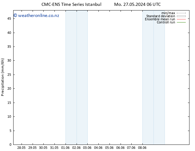 Precipitation CMC TS We 29.05.2024 06 UTC