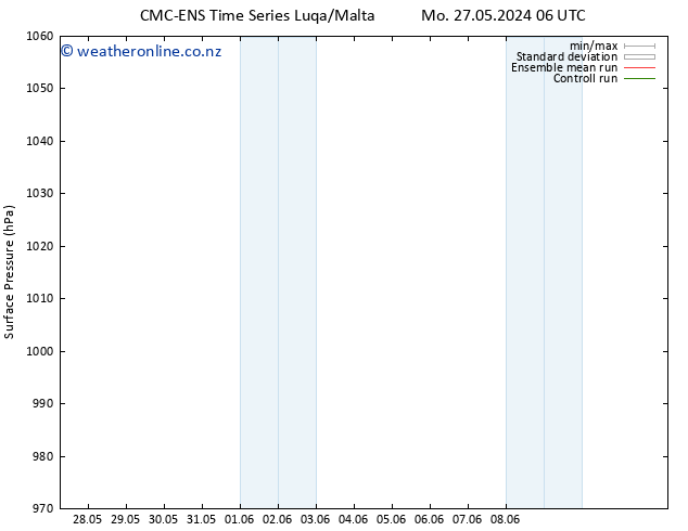 Surface pressure CMC TS Mo 27.05.2024 12 UTC