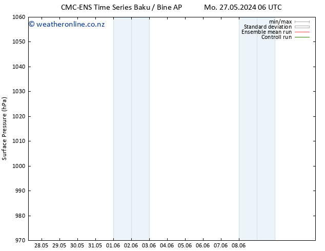 Surface pressure CMC TS Th 30.05.2024 06 UTC