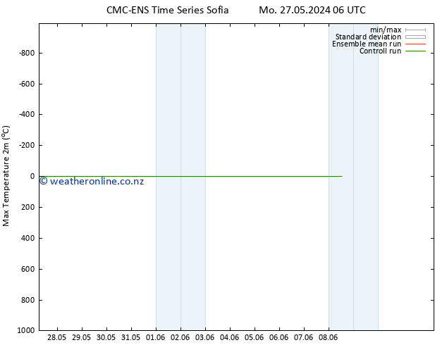 Temperature High (2m) CMC TS Tu 28.05.2024 12 UTC