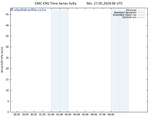 Wind 925 hPa CMC TS Mo 27.05.2024 06 UTC