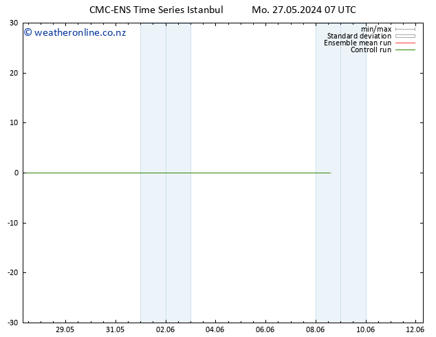 Height 500 hPa CMC TS Mo 27.05.2024 07 UTC