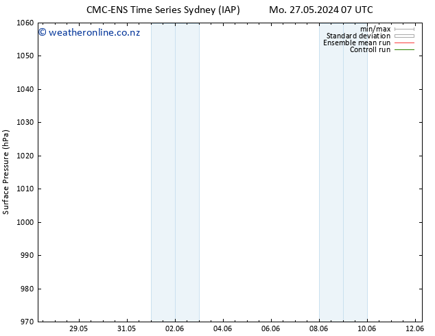 Surface pressure CMC TS Fr 31.05.2024 07 UTC