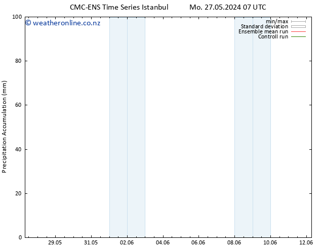 Precipitation accum. CMC TS Mo 27.05.2024 07 UTC