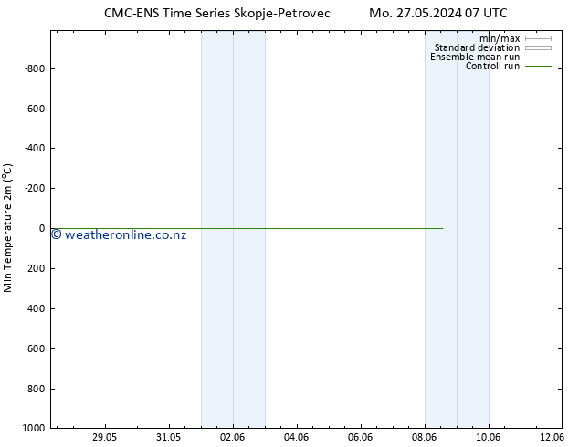 Temperature Low (2m) CMC TS Tu 28.05.2024 13 UTC