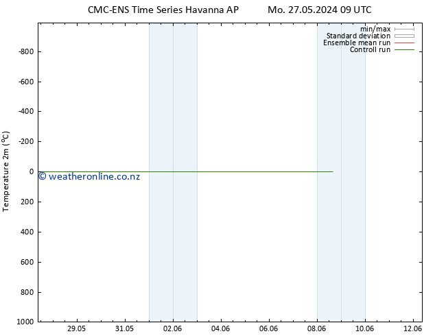 Temperature (2m) CMC TS Su 02.06.2024 09 UTC