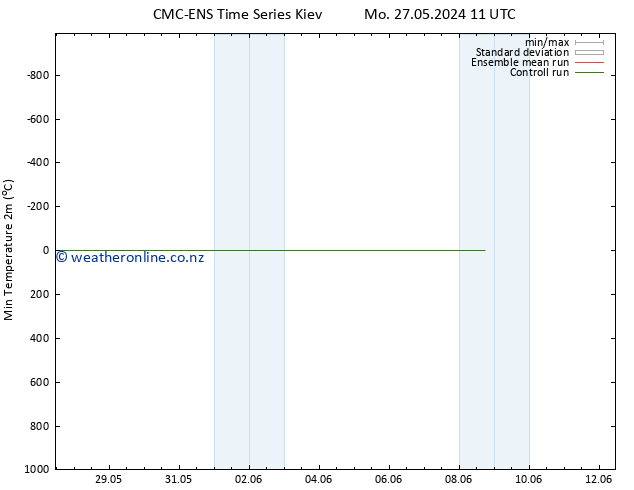 Temperature Low (2m) CMC TS Mo 27.05.2024 17 UTC