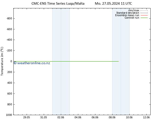 Temperature (2m) CMC TS Mo 27.05.2024 17 UTC