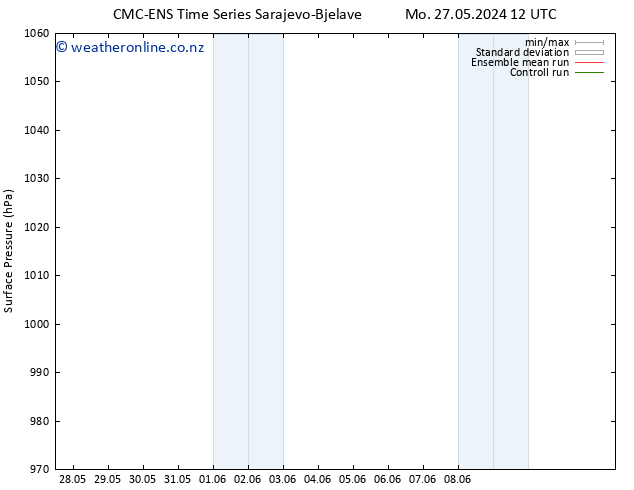 Surface pressure CMC TS Tu 04.06.2024 12 UTC