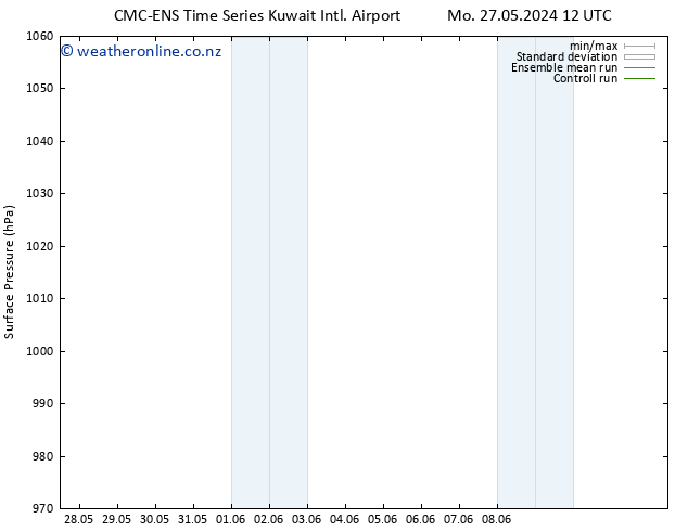 Surface pressure CMC TS We 29.05.2024 12 UTC