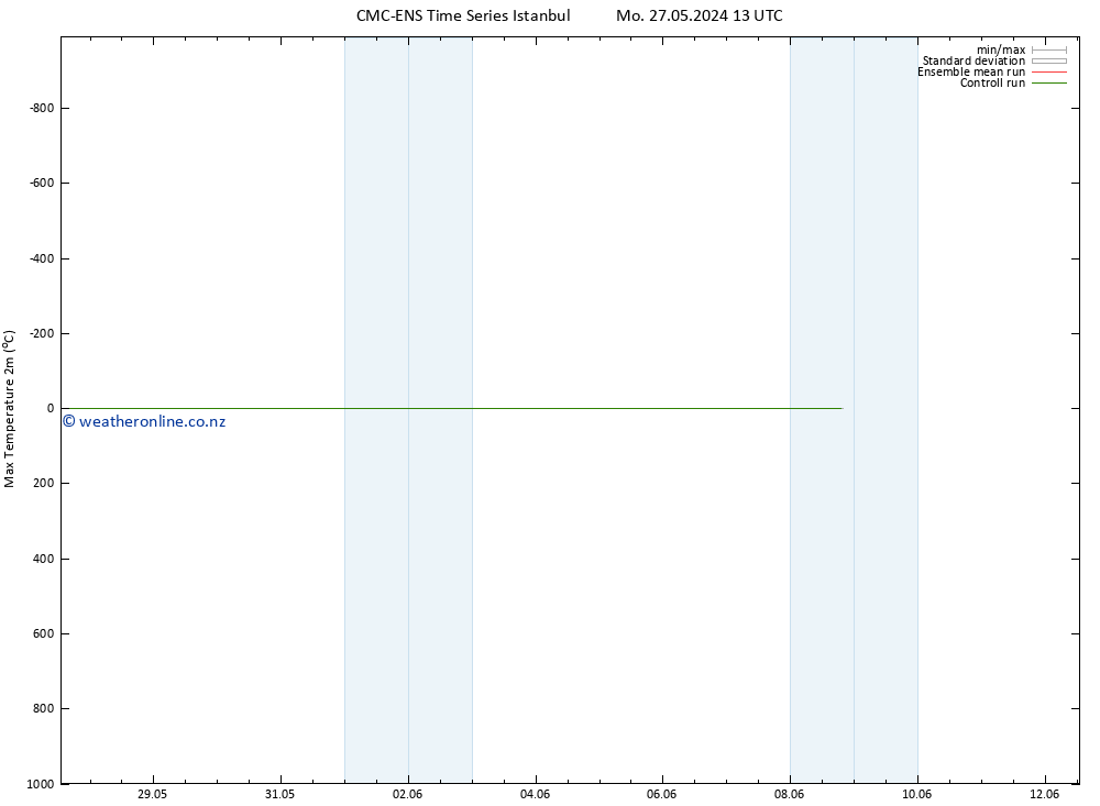 Temperature High (2m) CMC TS Th 30.05.2024 01 UTC