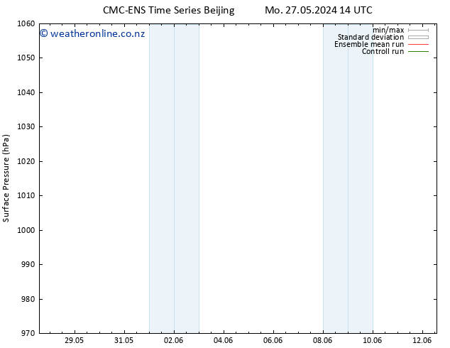 Surface pressure CMC TS Tu 28.05.2024 02 UTC