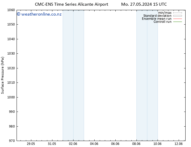 Surface pressure CMC TS We 29.05.2024 15 UTC