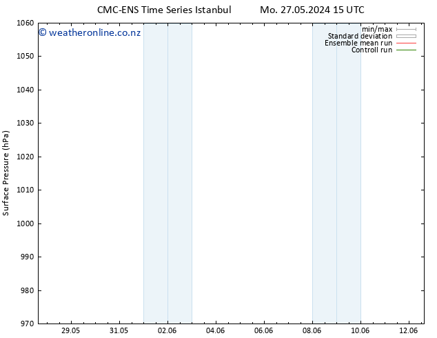 Surface pressure CMC TS Sa 01.06.2024 09 UTC