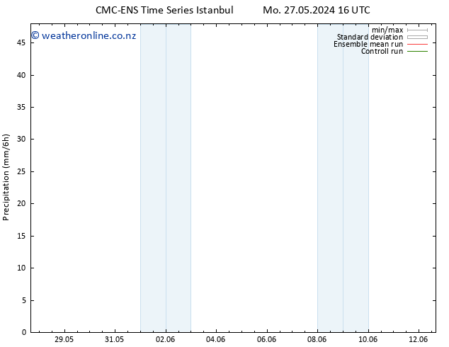 Precipitation CMC TS Su 02.06.2024 10 UTC