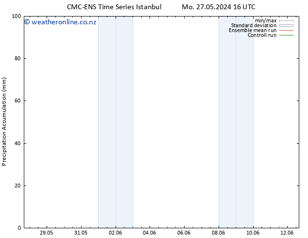 Precipitation accum. CMC TS Mo 27.05.2024 16 UTC