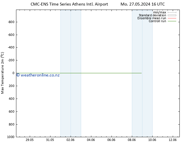 Temperature High (2m) CMC TS Mo 27.05.2024 16 UTC