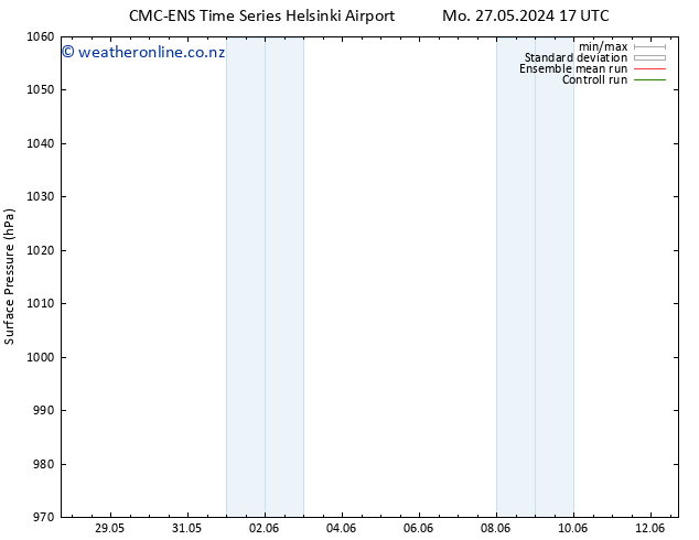 Surface pressure CMC TS Tu 28.05.2024 05 UTC