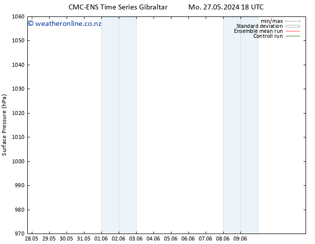 Surface pressure CMC TS We 29.05.2024 00 UTC