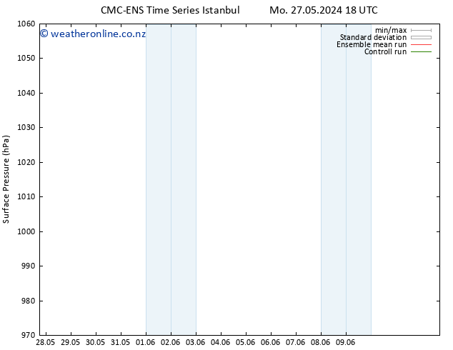 Surface pressure CMC TS Th 30.05.2024 06 UTC