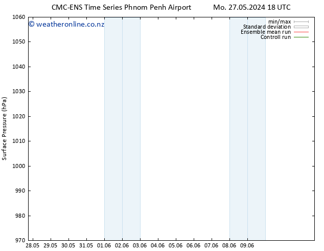 Surface pressure CMC TS We 29.05.2024 18 UTC