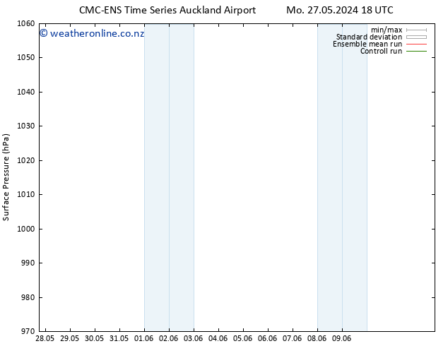 Surface pressure CMC TS Th 30.05.2024 06 UTC