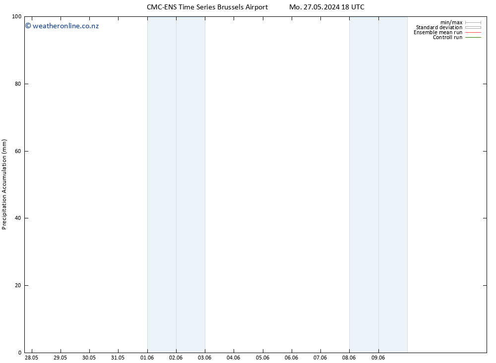 Precipitation accum. CMC TS Mo 27.05.2024 18 UTC