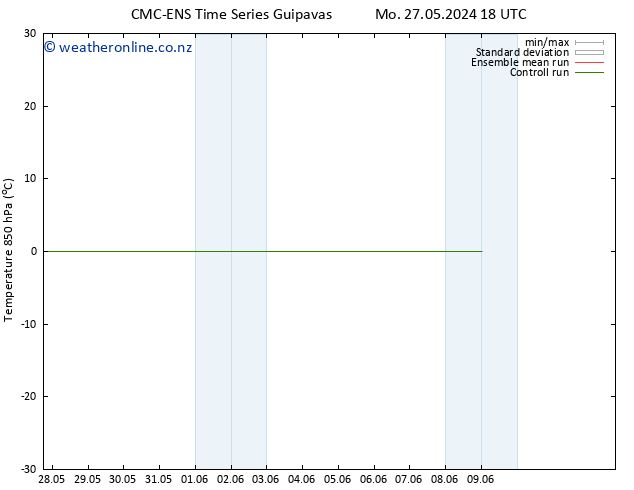 Temp. 850 hPa CMC TS Su 09.06.2024 00 UTC