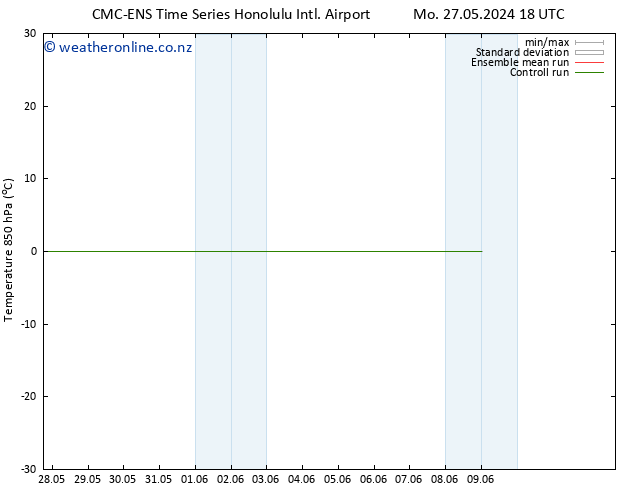 Temp. 850 hPa CMC TS We 29.05.2024 18 UTC